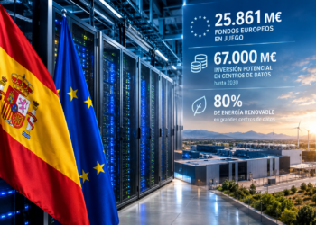 España pone 25.861 millones de fondos europeos en juego mientras endurece las reglas para los centros de datos