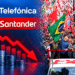 Telefónica y Santander ceden en Bolsa tras la victoria de Lula en Brasil